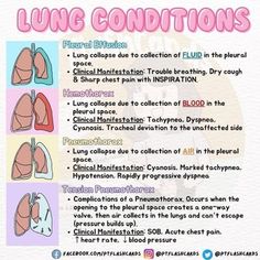 the instructions on how to use lung conditions for children and adults, with pictures of lungs