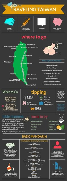 an info poster with different things to see and do in the philippines, including maps