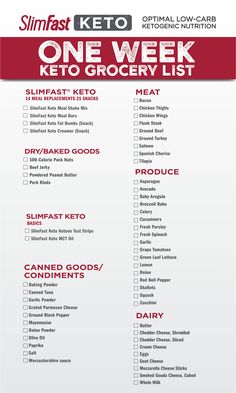 Slim Fast Keto Meal Plan, Slimfast Diet Plan, Keto Slim, Keto Grocery List, Printable Shopping List, Keto Plan, Ketogenic Diet Meal Plan