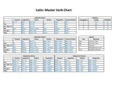 the latin - master verb chart is shown in this image, it shows several words and numbers