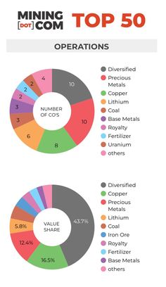 the top 50 most popular tv shows in 2012 infographicly, including movies and more