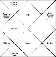 the five main roles in motherhood and their child's life, as described by this diagram