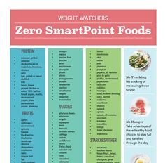 the weight watcher's zero smartpoint foods list is shown in blue and green