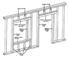 an illustration showing the parts of a window