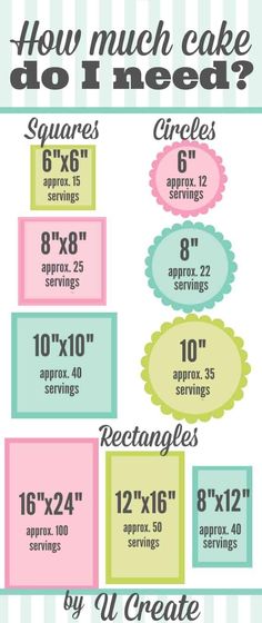 Cake Serving Chart, Cake Chart, Baking Chart, Resipi Kek, Professional Cooking, Cake Serving, Cake Pricing, Cake Sizes, Number Cake