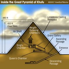 an image of the great pyramid of khuj in egypt with information about it