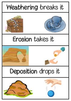 a poster with words describing the different types of weather and how to use them for teaching