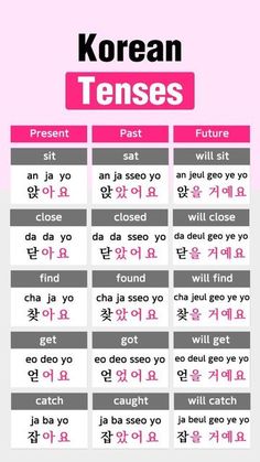 korean tenses poster with the words in different languages and their corresponding phrases on it