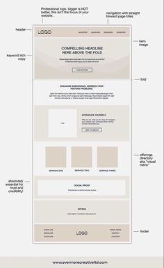 #Web_Design_Page_Blocks_Layout #Wireframing_Website #Wireframe_Website_Layout #Checklist_Design_Layout Wireframing Website, Services Page Design Website, Website Wireframe Design