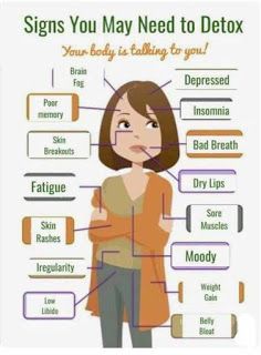 signs you may need to detox, if you have more than 2 of these then check out how to reboot your body! Joe Cross, Full Body Detox, Natural Detox Drinks, Detox Drinks Recipes, Cleanse Your Body, Healthy Detox, Natural Detox