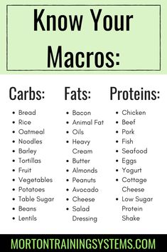 Macro Nutrition, Almond Yogurt, Macros Diet, Pork Noodles, Sport Nutrition, Things To Eat, Detox Drinks Recipes, Food Box, Detox Recipes