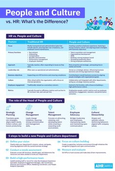 people and culture vs hrr what's the differences? infographical poster