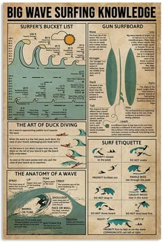 an old poster with information about surfing