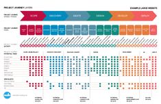 an info sheet with different colors and numbers for each part of the page, including arrows