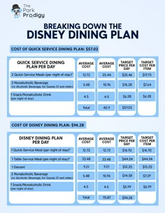 the disney dining plan is shown in blue