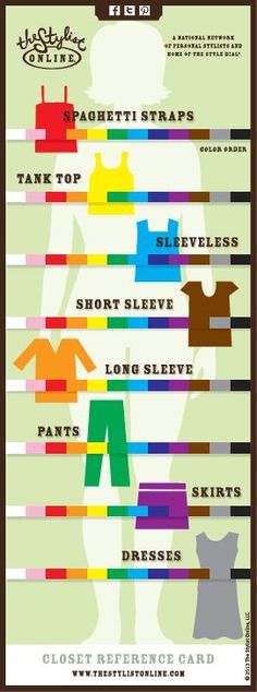 a poster with different types of clothes on it