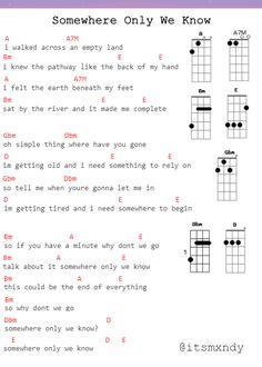 the ukulele guitar chords for beginners to play somewhere only we know,