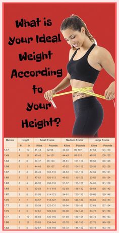 a woman measuring her waist with a tape and weight chart in front of the poster that says, what is your ideal weight according to your height?