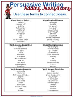 the persuasiive writing activity for students to use in their homeschool