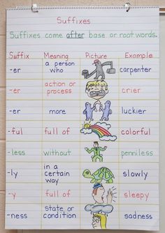 Suffixes Anchor Chart, Classroom Anchor Charts, Reading Anchor Charts, Root Words, 4th Grade Reading