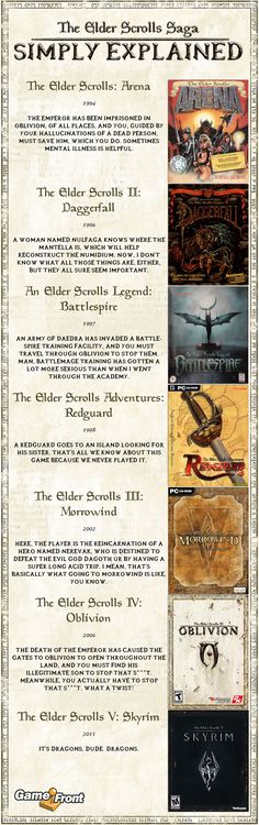 an advertisement for the elder scrolls, which includes several different types of games and characters