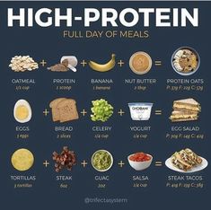 Makanan Rendah Kalori, Protein Meal Plan, Smoothies Vegan, 500 Calorie, High Protein Meal, High Protein Dinner, Meal Prep Guide, Protein Dinner