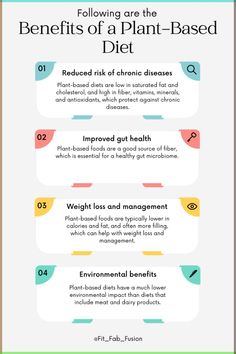 the benefits of plant - based diets for women and men info sheet with instructions on how to use them