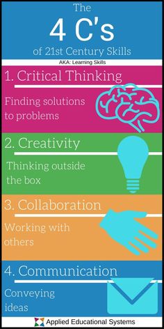 the four c's of 21st century skills infographical poster - click to enlarge