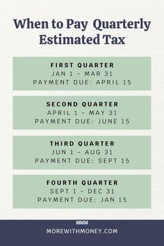 a poster with the words when to pay quartered tax