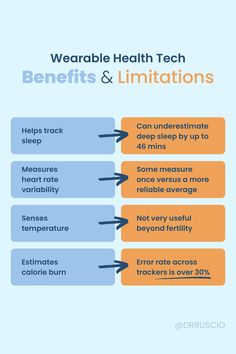 As exciting as #healthtracking is, many #healthtrackers still have significant limitations. They can underestimate deep sleep, calculate #HRV differently, and incorrectly capture #caloriecounts. That’s not to say #healthtech shouldn’t be used. Rather, it’s important to not get too hung up on specific numbers. Instead, look for overall trends and patterns to better inform your choices. To read about the science of health tech and how they stack up against one another, check out my article. Fantasy World Building, Atrial Fibrillation, Health Tech, Gut Microbiome, Activity Tracker, Hung Up, Deep Sleep, World Building, Health Conditions