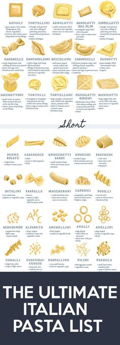 the ultimate italian pasta list is shown in blue and white, with gold lettering on it