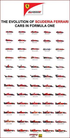 the evolution of scudder ferrari cars in formula one, with all their liverys