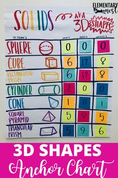 the 3d shapes anchor chart with text overlay