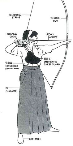 an image of a person with a bow and arrow