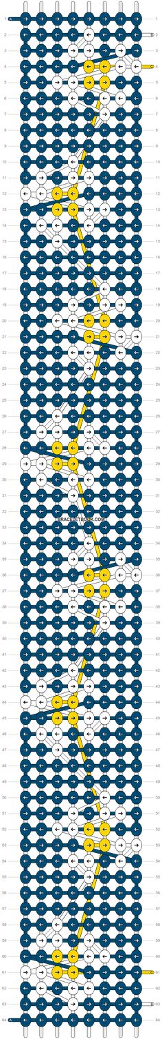 a blue and yellow line shows the number of people in each country, with different numbers on