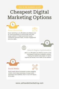 an info sheet with the words cheapest digital marketing options