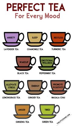 Types Of Teas, Ginseng Tea, Resep Smoothie, Lemongrass Tea, Healing Tea, Resep Diet, Seni Dan Kraf