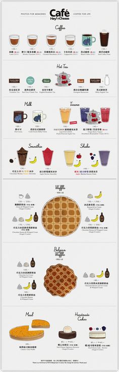 a poster with different types of food on it's sides, including pancakes and waffles