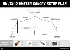 the diagram shows how to install an electrical pole and what it's supposed to look like