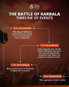 the battle of karbala time line of events in india infographical graphic