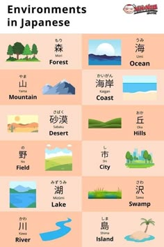 an image of the different types of japanese words in english and chinese characters are shown here