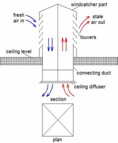 the diagram shows different parts of an air conditioner