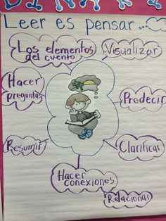 a poster with spanish words and pictures on it