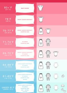 an info sheet showing the different types of clothing