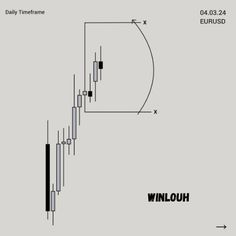 a forex trading chart with the words winlouh and an arrow pointing up