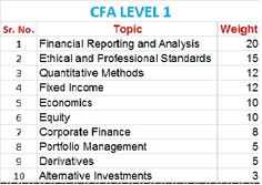 a table with the top ten financial reporting and statistics for each individual business type organization