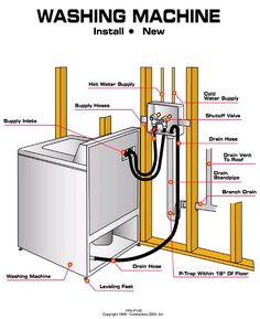 an electrical wiring diagram for a washing machine with instructions on the front and back side