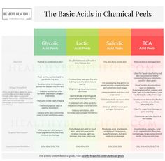 The Best At Home Chemical Peels of : The Ultimate Guide – Healthy Beautiful Skincare Education, Aesthetic Nursing, Chemical Peeling, Chemical Peel At Home, Glycolic Acid Peel, Face Diy, Glycolic Peel, Esthetician School, Moderate Acne