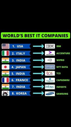 the world's best companies are in this info board, which shows how many countries have