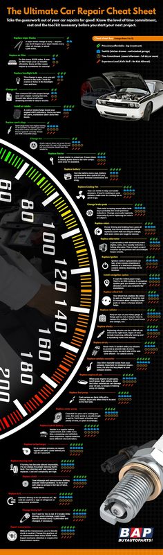 You might have to replace your wiper blades, install air intake or change timing bolt. This infographic teaches you all you need to know about car repair. E90 Bmw, Automotive Mechanic, Cars Vintage, Car Hacks